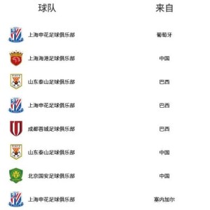 中超最新射手榜：8人2球并列榜首，武磊、谢文能、张玉宁在列